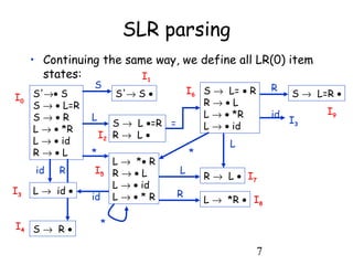 7
id
SLR parsing
• Continuing the same way, we define all LR(0) item
states:
S'→• S
S → • L=R
S → • R
L → • *R
L → • id
R → • L
L → id •
S → L •=R
R → L •
S'→ S •I0
I1
I2
I3
S → R •I4
L → *• R
R → • L
L → • id
L → • * R
I5
S
L
*
id R
S → L= • R
R → • L
L → • *R
L → • id
I6
=
R
S → L=R •
R → L •
L
L
I7
id
I3
*
*
L → *R •
R
I8
I9
 