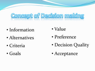 • Information
• Alternatives
• Criteria
• Goals
• Value
• Preference
• Decision Quality
• Acceptance
 