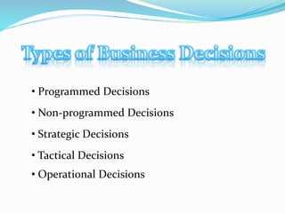 • Programmed Decisions
• Non-programmed Decisions
• Strategic Decisions
• Tactical Decisions
• Operational Decisions
 