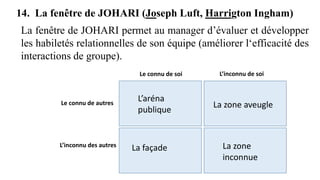 14. La fenêtre de JOHARI (Joseph Luft, Harrigton Ingham)
L’aréna
publique
La façade
La zone aveugle
La zone
inconnue
L’inconnu de soi
Le connu de soi
Le connu de autres
L’inconnu des autres
La fenêtre de JOHARI permet au manager d’évaluer et développer
les habiletés relationnelles de son équipe (améliorer l‘efficacité des
interactions de groupe).
 