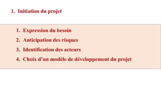 1. Initiation du projet
1. Expression du besoin
2. Anticipation des risques
3. Identification des acteurs
4. Choix d’un modèle de développement du projet
 