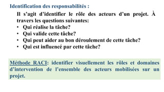 Identification des responsabilités :
Il s’agit d’identifier le rôle des acteurs d’un projet. À
travers les questions suivantes:
• Qui réalise la tâche?
• Qui valide cette tâche?
• Qui peut aider au bon déroulement de cette tâche?
• Qui est influencé par cette tâche?
Méthode RACI: identifier visuellement les rôles et domaines
d’intervention de l’ensemble des acteurs mobilisées sur un
projet.
Identification des responsabilités :
 