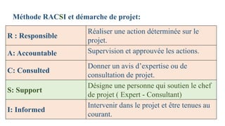 R : Responsible
Réaliser une action déterminée sur le
projet.
A: Accountable Supervision et approuvée les actions.
C: Consulted
Donner un avis d’expertise ou de
consultation de projet.
S: Support
Désigne une personne qui soutien le chef
de projet ( Expert - Consultant)
I: Informed
Intervenir dans le projet et être tenues au
courant.
Méthode RACSI et démarche de projet:
 