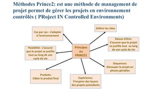 Méthodes Prince2: est une méthode de management de
projet permet de gérer les projets en environnement
contrôlés ( PRoject IN Controlled Environments)
Principes
ou
PRINCE2
Définir les rôles
Raison d’être:
S’assurer que le projet
se justifie tout au long
de son cycle de vie
Séquences:
Découper le projet en
phases gérables
Expérience:
S’inspirer des leçons
des projets précédents
Produits:
Cibler le produit final
Flexibilité : s’assurer
que le projet se justifie
tout au long de son
cycle de vie
Cas par cas : s’adapter
à l’environnement
 
