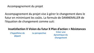 Accompagnement du projet
Accompagnement du projet vise à gérer le changement dans le
futur en minimisant les coûts. La formule de DANNEMILLER de
l’équation de changement comme suit:
Insatisfaction X Vision du futur X Plan d’action > Résistances
L’hypothèse de
départ
La perspective Créer une
dynamique du
changement
 