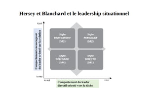 Comportement
encourageant
du
leader
orienté
sur
la
relation
Comportement du leader
directif orienté vers la tâche
 