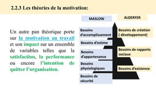 Un autre pan théorique porte
sur la motivation au travail
et son impact sur un ensemble
de variables telles que la
satisfaction, la performance
ou encore l’intention de
quitter l’organisation.
Besoins
d’accomplissement
Besoins d’estime
Besoins
d’appartenance
Besoins
physiologiques
Besoins de
sécurité
Besoins d’existence
Besoins de rapports
sociaux
Besoins de création
( développement)
ALDERFER
MASLOW
2.2.3 Les théories de la motivation:
 
