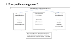 1.Pourquoi le management?
 