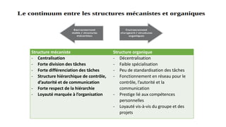 Structure mécaniste Structure organique
- Centralisation
- Forte division des tâches
- Forte différenciation des tâches
- Structure hiérarchique de contrôle,
d’autorité et de communication
- Forte respect de la hiérarchie
- Loyauté marquée à l’organisation
- Décentralisation
- Faible spécialisation
- Peu de standardisation des tâches
- Fonctionnement en réseau pour le
contrôle, l’autorité et la
communication
- Prestige lié aux compétences
personnelles
- Loyauté vis-à-vis du groupe et des
projets
 