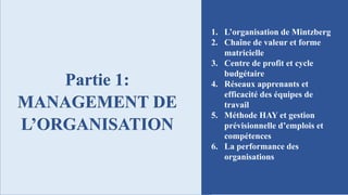 Partie 1:
MANAGEMENT DE
L’ORGANISATION
1. L’organisation de Mintzberg
2. Chaîne de valeur et forme
matricielle
3. Centre de profit et cycle
budgétaire
4. Réseaux apprenants et
efficacité des équipes de
travail
5. Méthode HAY et gestion
prévisionnelle d’emplois et
compétences
6. La performance des
organisations
 