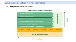 2. La chaîne de valeur et forme matricielle
2.1 La chaîne de valeur de Porter
 