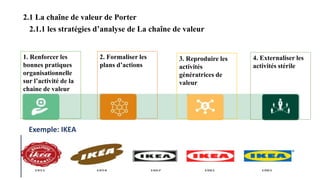 2.1 La chaîne de valeur de Porter
1. Renforcer les
bonnes pratiques
organisationnelle
sur l’activité de la
chaine de valeur
2. Formaliser les
plans d’actions
3. Reproduire les
activités
génératrices de
valeur
4. Externaliser les
activités stérile
2.1.1 les stratégies d’analyse de La chaîne de valeur
Exemple: IKEA
 