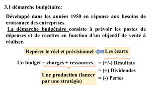 3.1 démarche budgétaire:
Développé dans les années 1950 en réponse aux besoins de
croissance des entreprises.
La démarche budgétaire consiste à prévoir les postes de
dépenses et de recettes en fonction d’un objectif de vente à
réaliser.
Un budget = charges + ressources
Une production (lancer
par une stratégie)
= (+/-) Résultats
= (+) Dividendes
= (-) Pertes
Les écarts
Repérer le réel et prévisionnel
 