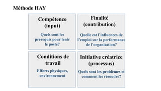 Méthode HAY
Finalité
(contribution)
Compétence
(input)
Initiative créatrice
(processus)
Conditions de
travail
Quels sont les
prérequis pour tenir
le poste?
Quelle est l’influences de
l’emploi sur la performance
de l’organisation?
Quels sont les problèmes et
comment les résoudre?
Efforts physiques,
environnement
 