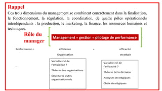 Ces trois dimensions du management se combinent concrètement dans la finalisation,
le fonctionnement, la régulation, la coordination, de quatre pôles opérationnels
interdépendants : la production, le marketing, la finance, les ressources humaines et
techniques.
Management = gestion = pilotage de performance
Rappel
Rôle du
manager
 