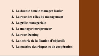 1. La double boucle manager leader
2. La roue des rôles du management
3. La grille managériale
4. Le manager intrapreneur
5. La roue Deming
6. La théorie de la fixation d’objectifs
7. La matrice des risques et de coopération
 