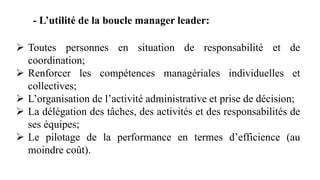 - L’utilité de la boucle manager leader:
 Toutes personnes en situation de responsabilité et de
coordination;
 Renforcer les compétences managériales individuelles et
collectives;
 L’organisation de l’activité administrative et prise de décision;
 La délégation des tâches, des activités et des responsabilités de
ses équipes;
 Le pilotage de la performance en termes d’efficience (au
moindre coût).
 