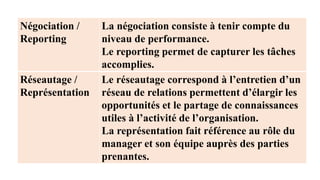 Négociation /
Reporting
La négociation consiste à tenir compte du
niveau de performance.
Le reporting permet de capturer les tâches
accomplies.
Réseautage /
Représentation
Le réseautage correspond à l’entretien d’un
réseau de relations permettent d’élargir les
opportunités et le partage de connaissances
utiles à l’activité de l’organisation.
La représentation fait référence au rôle du
manager et son équipe auprès des parties
prenantes.
 