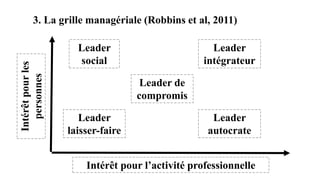 3. La grille managériale (Robbins et al, 2011)
Leader
social
Leader
laisser-faire
Leader de
compromis
Leader
autocrate
Leader
intégrateur
Intérêt
pour
les
personnes
Intérêt pour l’activité professionnelle
 