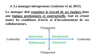 4. Le manager intrapreneur (Autissier et al, 2013)
Changement
Changement
Leadership
Leadership
Animateur
Innovateur Intrapreneur
Stabilisateur
Le manager doit organiser le travail de ses équipes dans
une logique gestionnaire et contractuelle, tout en créant
toutes les conditions d'envie et d'investissement de ses
collaborateurs.
 
