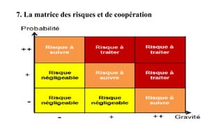 7. La matrice des risques et de coopération
 