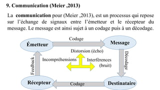 9. Communication (Meier ,2013)
La communication pour (Meier ,2013), est un processus qui repose
sur l’échange de signaux entre l’émetteur et le récepteur du
message. Le message est ainsi sujet à un codage puis à un décodage.
Émetteur Message
Destinataire
Récepteur
Codage
Feedback
Distorsion (écho)
Interférences
(bruit)
Incompréhensions
Codage
Décodage
 