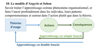 10. Le modèle d’Argyris et Schon
Apprentissage en simple boucle
Apprentissage en double boucle
Actions Conséquences
Théories
d’usage
Savoir traiter l’apprentissage comme phénomène organisationnel, et
faire l’ancré profondément dans les individus, leurs patterns
comportementaux et surtout dans l’action plutôt que dans la théorie.
 