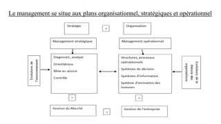 Le management se situe aux plans organisationnel, stratégiques et opérationnel
 