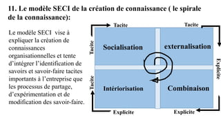 11. Le modèle SECI de la création de connaissance ( le spirale
de la connaissance):
Le modèle SECI vise à
expliquer la création de
connaissances
organisationnelles et tente
d’intégrer l’identification de
savoirs et savoir-faire tacites
importants à l’entreprise que
les processus de partage,
d’expérimentation et de
modification des savoir-faire.
Socialisation
Intériorisation Combinaison
externalisation
Tacite
Tacite
Tacite
Tacite
Explicite Explicite
Explicite
 