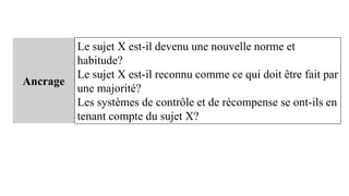 Ancrage
Le sujet X est-il devenu une nouvelle norme et
habitude?
Le sujet X est-il reconnu comme ce qui doit être fait par
une majorité?
Les systèmes de contrôle et de récompense se ont-ils en
tenant compte du sujet X?
 