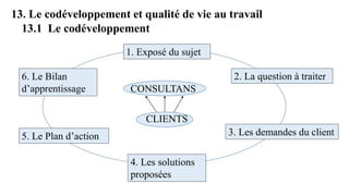 13. Le codéveloppement et qualité de vie au travail
13.1 Le codéveloppement
CONSULTANS
1. Exposé du sujet
2. La question à traiter
3. Les demandes du client
4. Les solutions
proposées
5. Le Plan d’action
6. Le Bilan
d’apprentissage
CLIENTS
 