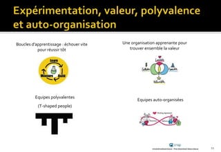 11
Boucles d’apprentissage : échouer vite
pour réussir tôt
Une organisation apprenante pour
trouver ensemble la valeur
Equipes polyvalentes
(T-shaped people)
Equipes auto-organisées
 