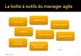 24/08/15Version 1 17
One on One
MBWAL
Feedback 360
Forums ouverts
Compte confiance
Matrice
d’Eisenhower
Communication
NonViolente
…
Delegation poker
 
