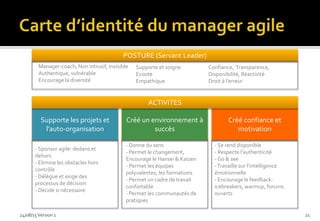 24/08/15Version 1 21
Supporte les projets et
l’auto-organisation
POSTURE (Servant Leader)
Créé un environnement à
succès
Créé confiance et
motivation
ACTIVITES
Manager-coach, Non intrusif, invisible
Authentique, vulnérable
Encourage la diversité
Supporte et soigne
Ecoute
Empathique
- Sponsor agile: dedans et
dehors
- Elimine les obstacles hors
contrôle
- Délègue et exige des
processus de décision
- Décide si nécessaire
- Donne du sens
- Permet le changement,
Encourage le Hansei & Kaizen
- Permet les équipes
polyvalentes, les formations
- Permet un cadre de travail
confortable
- Permet les communautés de
pratiques
- Se rend disponible
- Respecte l’authenticité
- Go & see
-Travaille sur l’intelligence
émotionnelle
- Encourage le feedback:
icebreakers, warmup, forums
ouverts
Confiance, Transparence,
Disponibilité, Réactivité
Droit à l’erreur
 