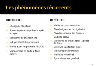 DIFFICULTÉS
 Changement culturel
 Sponsors pas assez présents après
le départ
 Résistance au changement
 Indisponibilité des personnes
 Inertie avant les premiers résultats
 Management en porte-à-faux
culturel
BÉNÉFICES
 Meilleure communication
 Plus de rigueur et de régularité
 Plus d’autonomie des équipes
 Visibilité accrue
 Mieux être au travail après la phase
de doute
 Meilleure satisfaction client
 Moins de perte de temps
 Meilleure rentabilité
 Epanouissement général
30
 