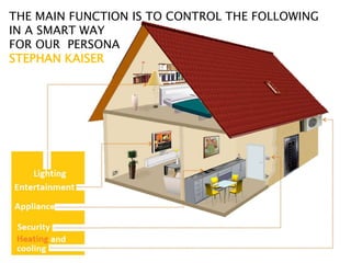 THE MAIN FUNCTION IS TO CONTROL THE FOLLOWING
IN A SMART WAY
FOR OUR PERSONA
STEPHAN KAISER