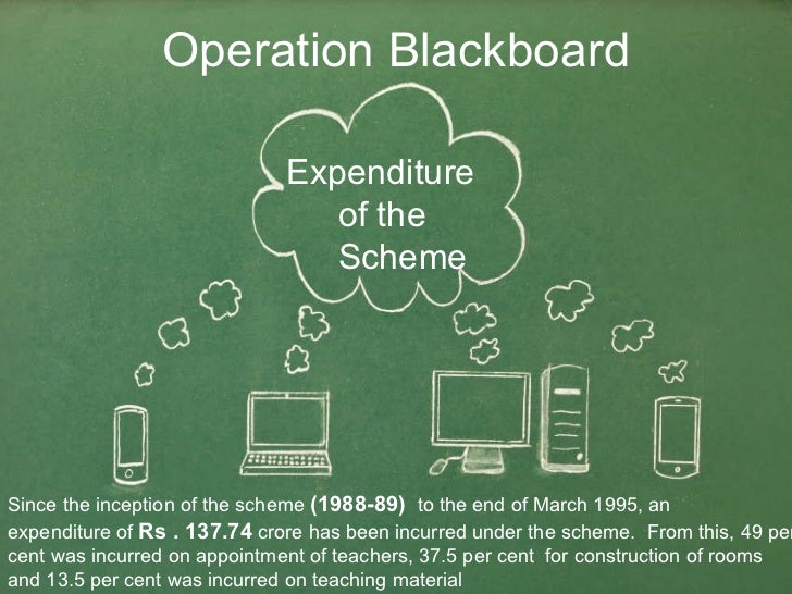 Presentation Operation Blackboard