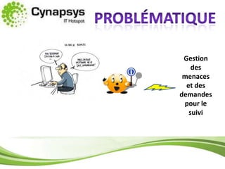 ProblématiqueGestion des menaces et des demandes pour le suivi 