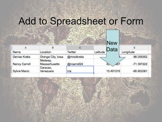 Add to Spreadsheet or Form New  Data  