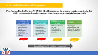 Evolution des normes iso 14644 partie 1 et 2 : Les règles changent ! | PPTX