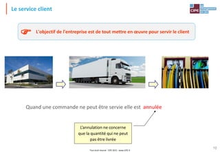 Tout droit réservé - CIPE 2015 - www.CIPE.fr
10
Le service client
L'objectif de l'entreprise est de tout mettre en œuvre pour servir le client

Quand une commande ne peut être servie elle est annulée
L’annulation ne concerne
que la quantité qui ne peut
pas être livrée
 