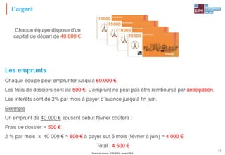 Tout droit réservé - CIPE 2015 - www.CIPE.fr
15
Chaque équipe dispose d'un
capital de départ de 40.000 €
Les emprunts
Chaque équipe peut emprunter jusqu’à 60.000 €.
Les frais de dossiers sont de 500 €. L’emprunt ne peut pas être remboursé par anticipation.
Les intérêts sont de 2% par mois à payer d’avance jusqu’à fin juin.
Exemple
Un emprunt de 40 000 € souscrit début février coûtera :
Frais de dossier = 500 €
2 % par mois x 40 000 € = 800 € à payer sur 5 mois (février à juin) = 4 000 €
Total : 4 500 €
L’argent
 