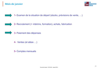 Tout droit réservé - CIPE 2015 - www.CIPE.fr
21
4- Ventes (et aléas …)
5- Comptes mensuels
1- Examen de la situation de départ (stocks, prévisions de vente, …)
3- Paiement des dépenses
2- Recrutement (+ intérims, formation), achats, fabrication
Mois de janvier
 