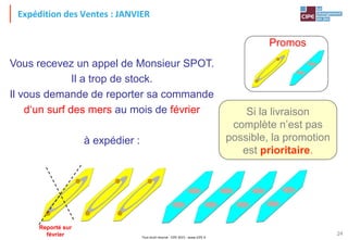 Tout droit réservé - CIPE 2015 - www.CIPE.fr
24
Expédition des Ventes : JANVIER
Promos
Si la livraison
complète n’est pas
possible, la promotion
est prioritaire.
Vous recevez un appel de Monsieur SPOT.
Il a trop de stock.
Il vous demande de reporter sa commande
d‘un surf des mers au mois de février
à expédier :
Reporté sur
février
 