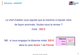 Tout droit réservé - CIPE 2015 - www.CIPE.fr
25
Décision : JANVIER
Le chef d’atelier vous signale que la machine à injecter vibre
de façon anormale. Voulez-vous la réviser ?
Coût : 300 €
NB : si vous engagez la dépense notez 300 €
dans la case divers 1 de Février
Dépenses
divers 1
divers 2
coût du stock
Achats
Paie
Intérim
300 €
 