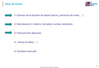 Tout droit réservé - CIPE 2015 - www.CIPE.fr
30
4- Ventes (et aléas …)
5- Comptes mensuels
1- Examen de la situation de départ (stocks, prévisions de vente, …)
3- Paiement des dépenses
2- Recrutement (+ intérims, formation), achats, fabrication
Mois de février
 