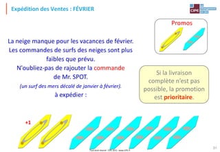 Tout droit réservé - CIPE 2015 - www.CIPE.fr
31
Expédition des Ventes : FÉVRIER
Promos
Si la livraison
complète n’est pas
possible, la promotion
est prioritaire.
La neige manque pour les vacances de février.
Les commandes de surfs des neiges sont plus
faibles que prévu.
N'oubliez-pas de rajouter la commande
de Mr. SPOT.
(un surf des mers décalé de janvier à février).
à expédier :
+1
 