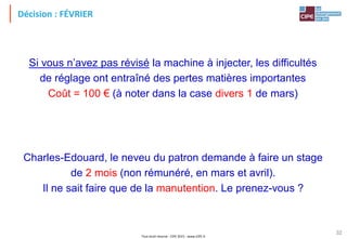 Tout droit réservé - CIPE 2015 - www.CIPE.fr
32
Décision : FÉVRIER
Charles-Edouard, le neveu du patron demande à faire un stage
de 2 mois (non rémunéré, en mars et avril).
Il ne sait faire que de la manutention. Le prenez-vous ?
Si vous n’avez pas révisé la machine à injecter, les difficultés
de réglage ont entraîné des pertes matières importantes
Coût = 100 € (à noter dans la case divers 1 de mars)
 