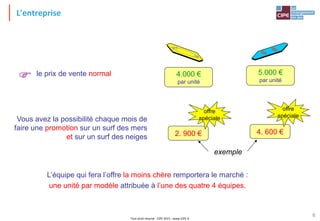 Tout droit réservé - CIPE 2015 - www.CIPE.fr
6
le prix de vente normal
 4.000 €
par unité
5.000 €
par unité
L’équipe qui fera l’offre la moins chère remportera le marché :
une unité par modèle attribuée à l’une des quatre 4 équipes.
Vous avez la possibilité chaque mois de
faire une promotion sur un surf des mers
et sur un surf des neiges 2. 900 € 4. 600 €
offre
spéciale
offre
spéciale
exemple
L'entreprise
 