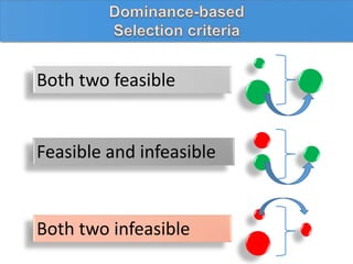 Both two feasible
Feasible and infeasible
Both two infeasible
 
